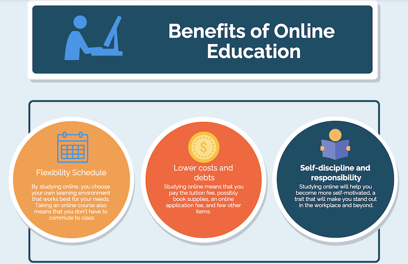 Benefit of online education
